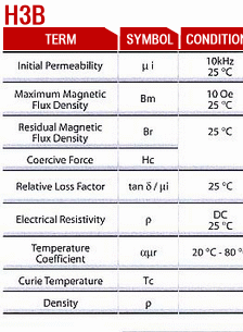 Materials Characteristic H3b