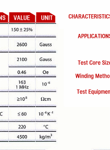 Materials Characteristic H3b